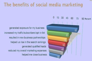 social media marketing