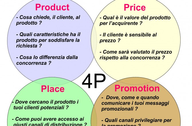 Munus - Fermo - Marketing mix, ottimizzare le strategie di marketing