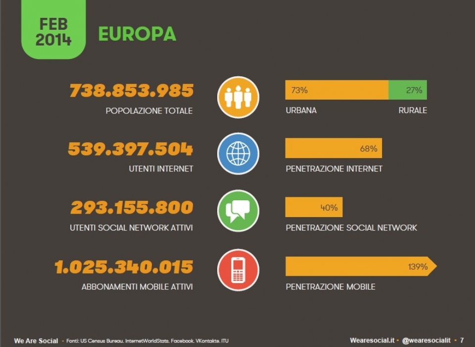 Social Europa 2014 – Munus Fermo web marketing