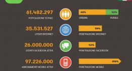 Ecommerce e Social Media