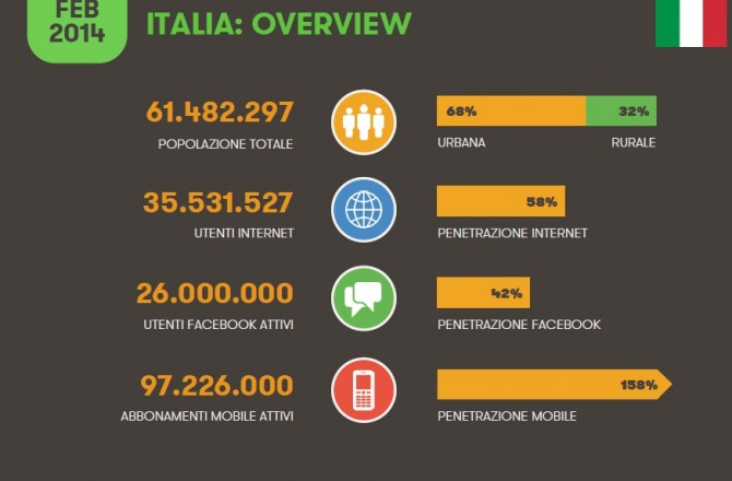 Munus - marketing Fermo - Italia - Statistiche web