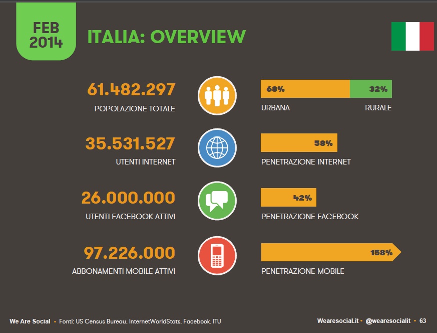 Munus - marketing Fermo - Italia - Statistiche web