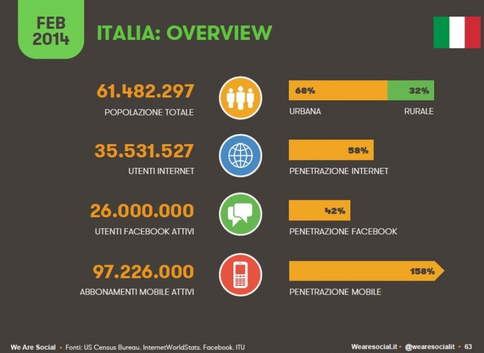 Social Italia 2014 – Munus social media marketing