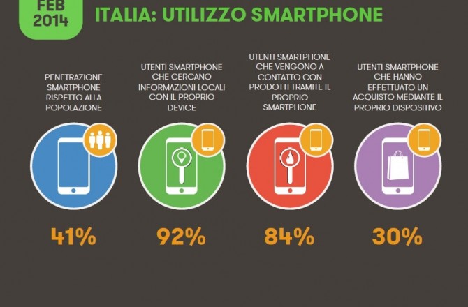 Munus - marketing Fermo - Italia - utilizzo degli smartphone