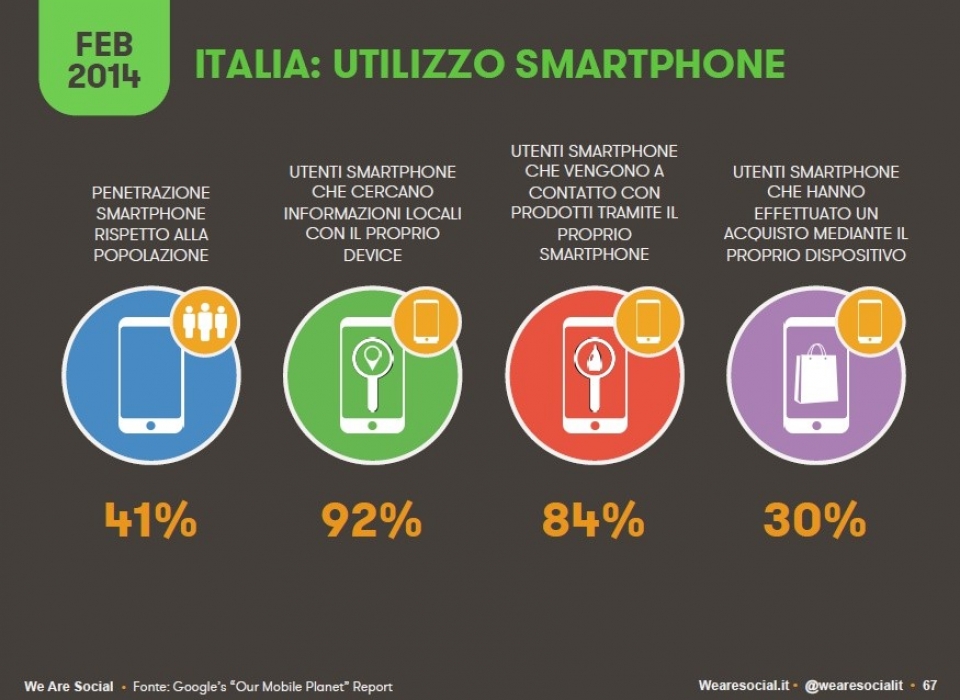 Social Italia smartphone Munus agenzia web