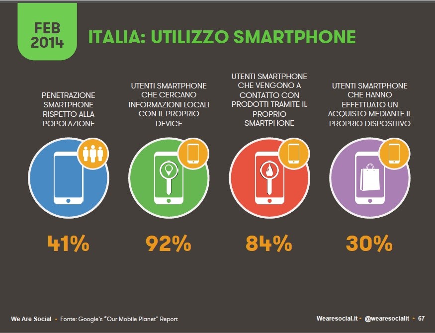 Munus - marketing Fermo - Italia - utilizzo degli smartphone