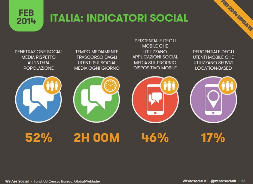 Social italia utilizzo 2014 – Munus agenzia marketing fermo